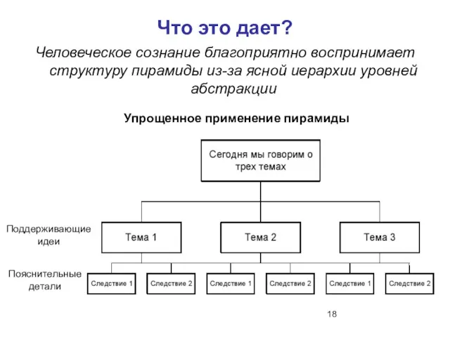 Что это дает? Человеческое сознание благоприятно воспринимает структуру пирамиды из-за