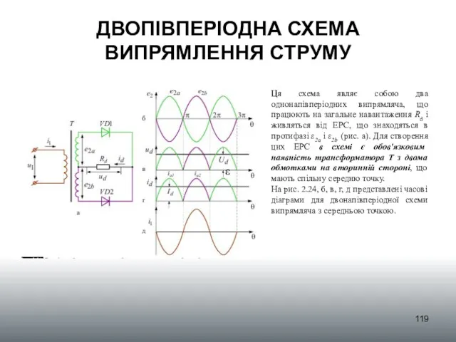 ДВОПІВПЕРІОДНА СХЕМА ВИПРЯМЛЕННЯ СТРУМУ Ця схема являє собою два однонапівперіодних