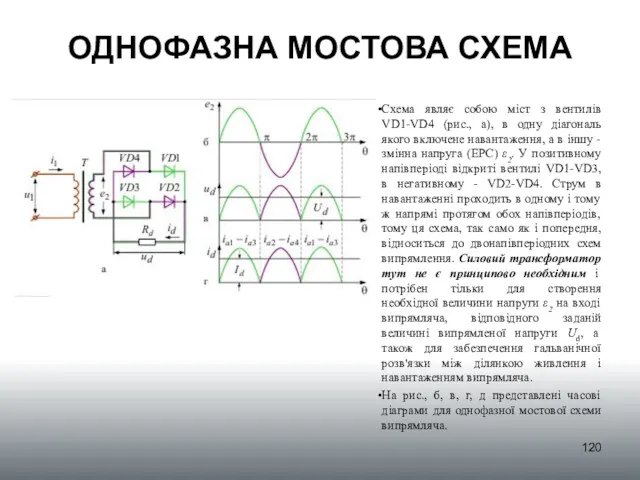 ОДНОФАЗНА МОСТОВА СХЕМА Схема являє собою міст з вентилів VD1-VD4 (рис., а), в