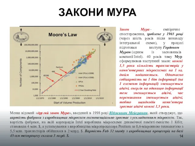 ЗАКОНИ МУРА Закон Мура - емпіричне спостереження, зроблене у 1965 році (через шість