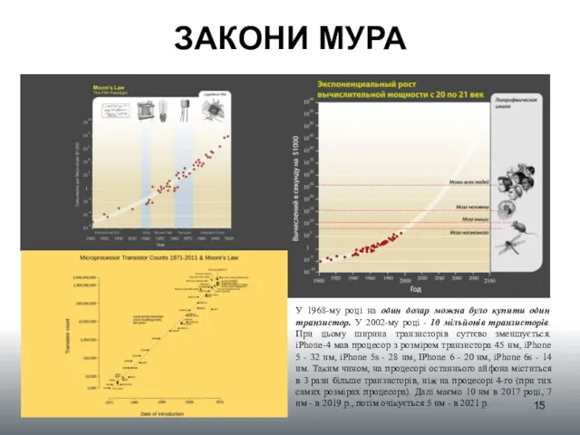 ЗАКОНИ МУРА У 1968-му році на один долар можна було купити один транзистор.