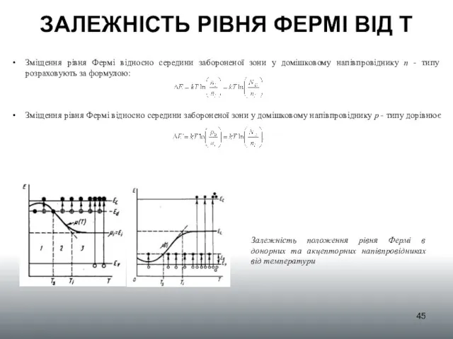 Зміщення рівня Фермі відносно середини забороненої зони у домішковому напівпровіднику