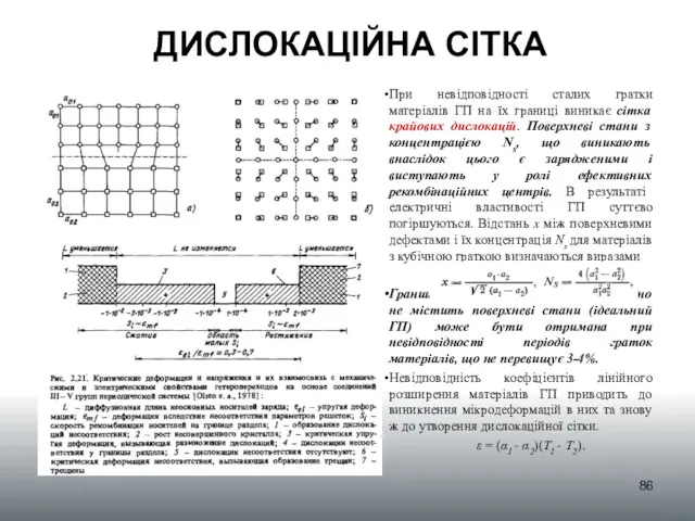 ДИСЛОКАЦІЙНА СІТКА При невідповідності сталих гратки матеріалів ГП на їх границі виникає сітка