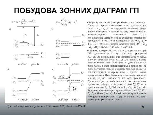 ПОБУДОВА ЗОННИХ ДІАГРАМ ГП Побудову зонної діаграми розіб'ємо на кілька