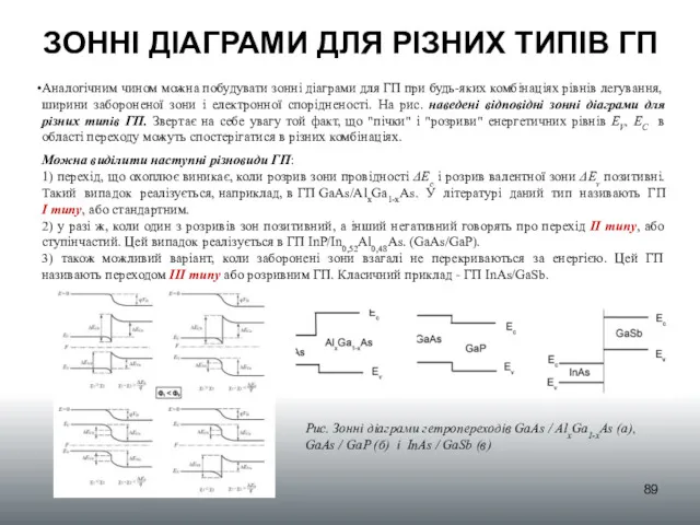 ЗОННІ ДІАГРАМИ ДЛЯ РІЗНИХ ТИПІВ ГП Аналогічним чином можна побудувати зонні діаграми для