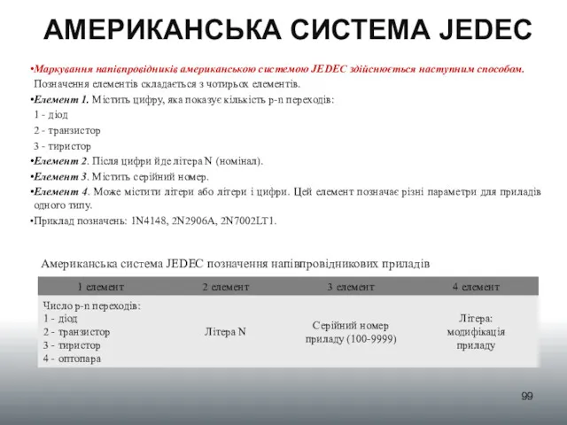 АМЕРИКАНСЬКА СИСТЕМА JEDEC Маркування напівпровідників американською системою JEDEC здійснюється наступним способом. Позначення елементів