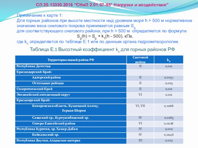 Таблица Е.1 Высотный коэффициент kh для горных районов РФ СП