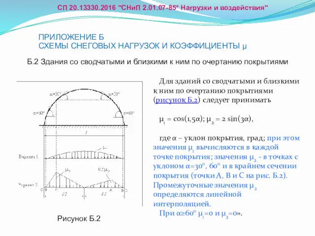 ПРИЛОЖЕНИЕ Б СХЕМЫ СНЕГОВЫХ НАГРУЗОК И КОЭФФИЦИЕНТЫ μ Б.2 Здания