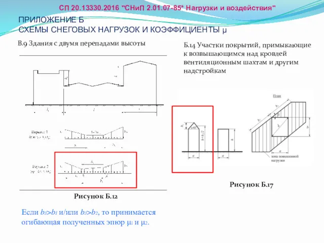 ПРИЛОЖЕНИЕ Б СХЕМЫ СНЕГОВЫХ НАГРУЗОК И КОЭФФИЦИЕНТЫ μ В.9 Здания