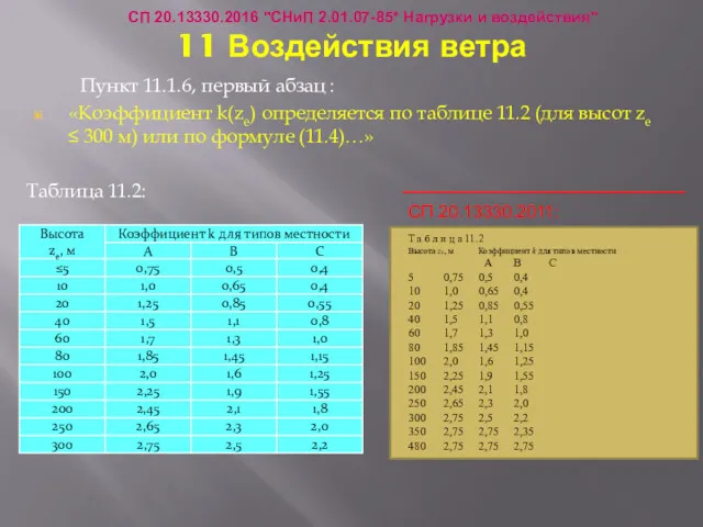 11 Воздействия ветра Пункт 11.1.6, первый абзац : «Коэффициент k(ze)