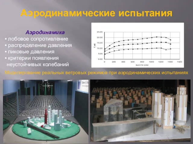 Аэродинамические испытания Аэродинамика лобовое сопротивление распределение давления пиковые давления критерии