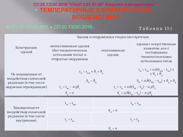 ТЕМПЕРАТУРНЫЕ КЛИМАТИЧЕСКИЕ ВОЗДЕЙСТВИЯ В СП 20.13330.2011 и СП 20.13330.2016: Т