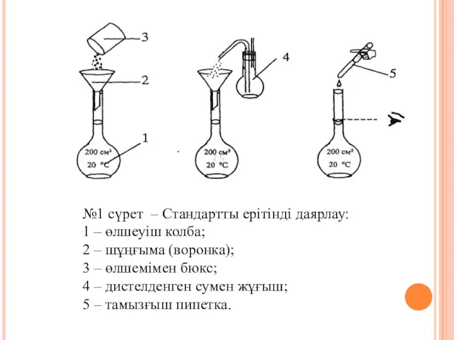 №1 сүрет – Стандартты ерітінді даярлау: 1 – өлшеуіш колба;