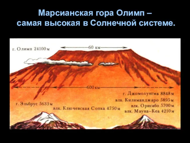 Марсианская гора Олимп – самая высокая в Солнечной системе.