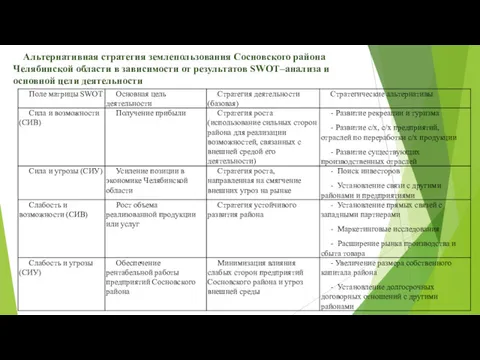 Альтернативная стратегия землепользования Сосновского района Челябинской области в зависимости от результатов SWOT–анализа и основной цели деятельности