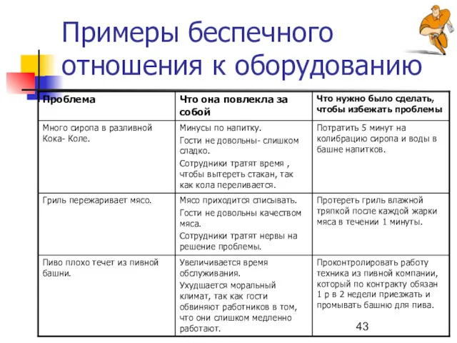 Примеры беспечного отношения к оборудованию