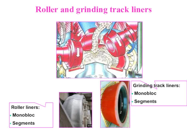 Roller and grinding track liners Roller liners: Monobloc Segments Grinding track liners: Monobloc Segments