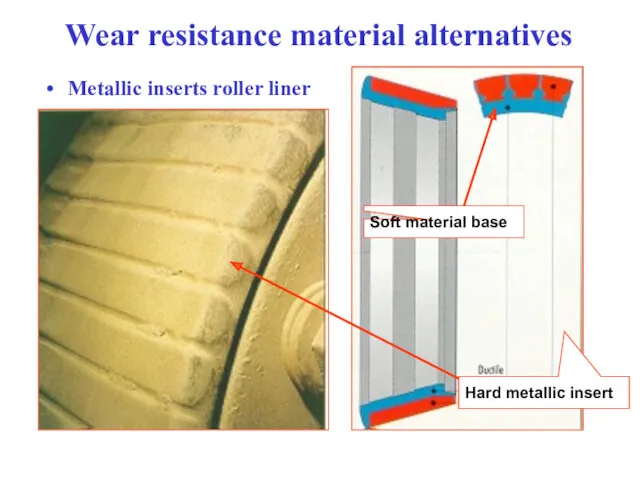 Wear resistance material alternatives Metallic inserts roller liner Hard metallic insert Soft material base