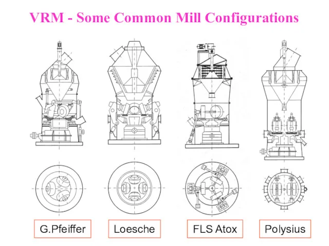 VRM - Some Common Mill Configurations G.Pfeiffer Loesche FLS Atox Polysius