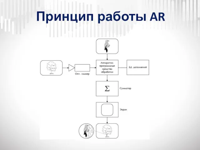 Принцип работы AR