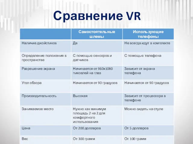 Сравнение VR