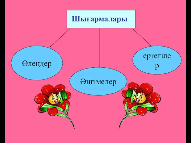 Өлеңдер Шығармалары Әңгімелер ертегілер