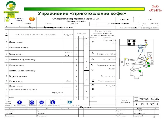 Упражнение «приготовление кофе»