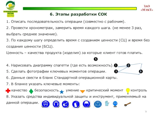 6. Этапы разработки СОК 1. Описать последовательность операции (совместно с