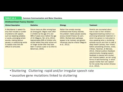 Stuttering Cluttering -rapid and/or irregular speech rate causative gene mutations linked to stuttering