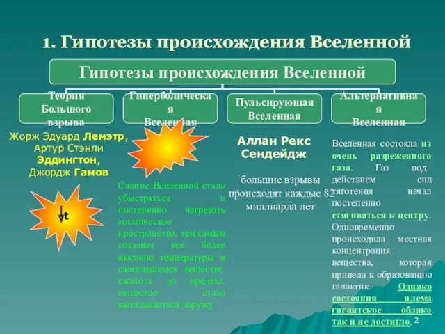 1. Гипотезы происхождения Вселенной Жорж Эдуард Лемэтр, Артур Стэнли Эддингтон,