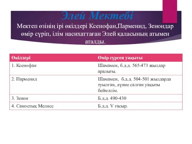 Элей Мектебі Мектеп өзінің ірі өкілдері Ксенофан,Парменид, Зенондар өмір сүріп, ілім насихаттаған Элей қаласының атымен аталды.