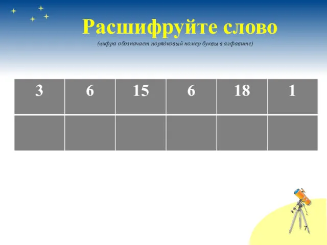 Расшифруйте слово (цифра обозначает порядковый номер буквы в алфавите)