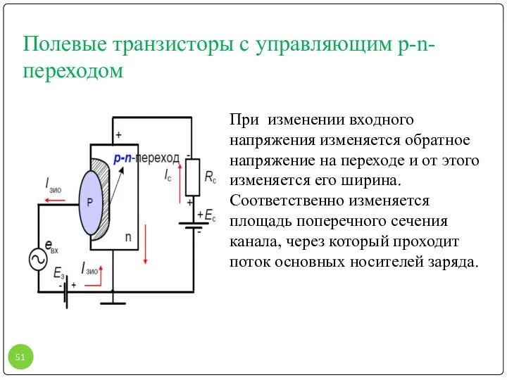 Полевые транзисторы с управляющим p-n-переходом При изменении входного напряжения изменяется