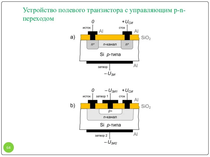 Устройство полевого транзистора с управляющим p-n-переходом