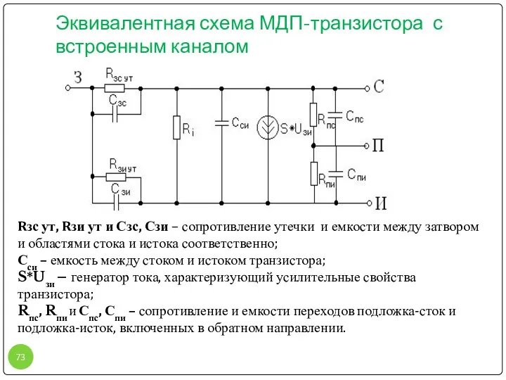 Эквивалентная схема МДП-транзистора с встроенным каналом Rзс ут, Rзи ут