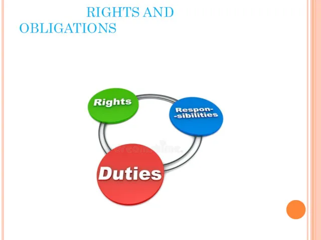 RIGHTS AND OBLIGATIONS