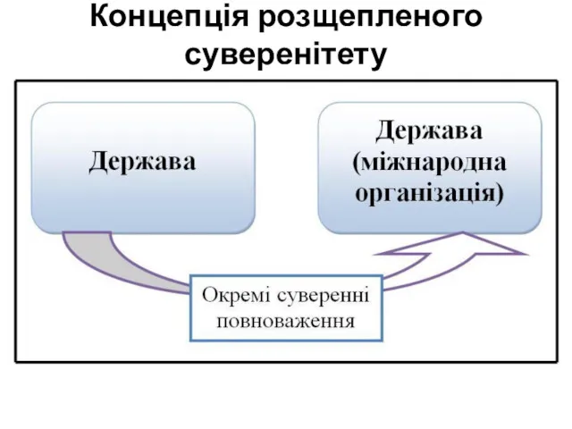 Концепція розщепленого суверенітету