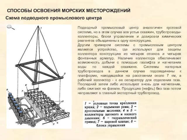 СПОСОБЫ ОСВОЕНИЯ МОРСКИХ МЕСТОРОЖДЕНИЙ Схема подводного промыслового центра Подводный промысловый