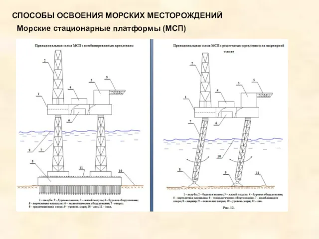 Морские стационарные платформы (МСП) СПОСОБЫ ОСВОЕНИЯ МОРСКИХ МЕСТОРОЖДЕНИЙ