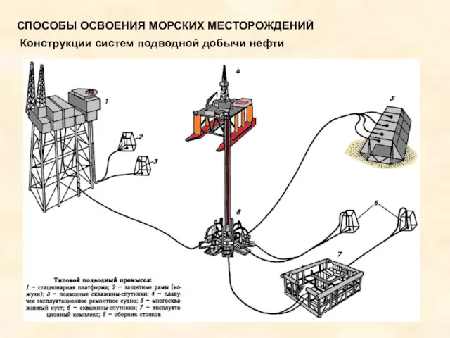 Конструкции систем подводной добычи нефти СПОСОБЫ ОСВОЕНИЯ МОРСКИХ МЕСТОРОЖДЕНИЙ