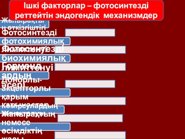 Жапырақтың өткізгіштігі Фотосинтезді фотохимиялық лимиттенуі Фотосинтезді биохимиялық лимиттенуі Гормондардың әсері