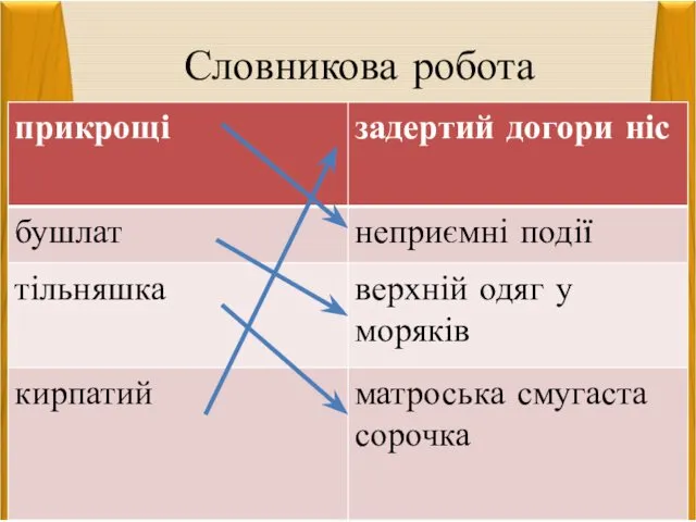 Словникова робота