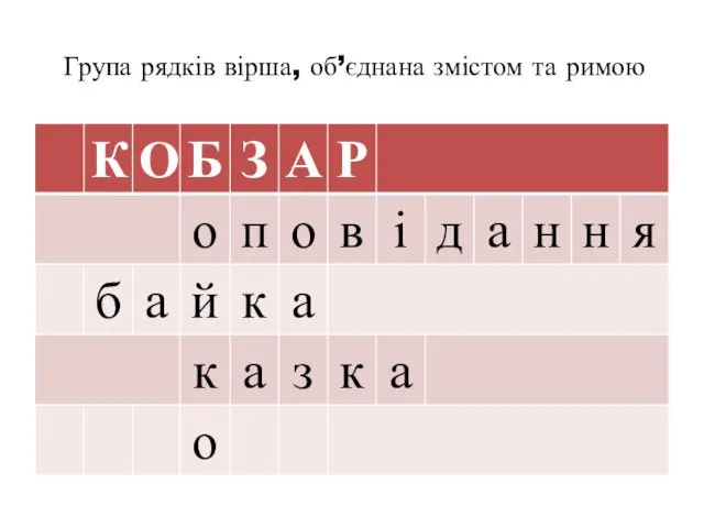 Група рядків вірша, об’єднана змістом та римою