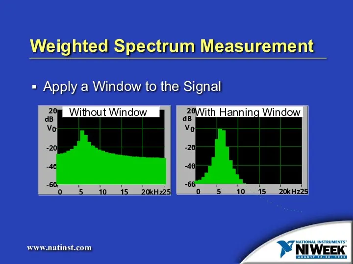 Weighted Spectrum Measurement Apply a Window to the Signal 20