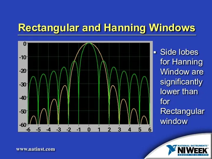 Rectangular and Hanning Windows Side lobes for Hanning Window are significantly lower than for Rectangular window