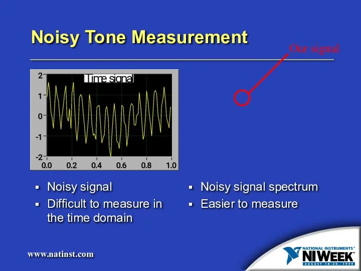 Noisy Tone Measurement Noisy signal Difficult to measure in the time domain Noisy
