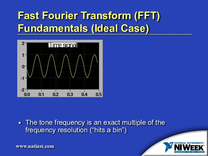 Fast Fourier Transform (FFT) Fundamentals (Ideal Case) The tone frequency