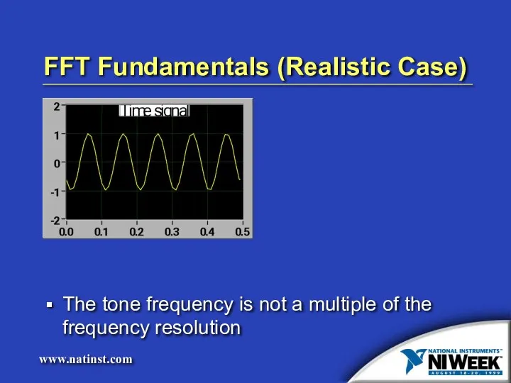 FFT Fundamentals (Realistic Case) The tone frequency is not a multiple of the frequency resolution