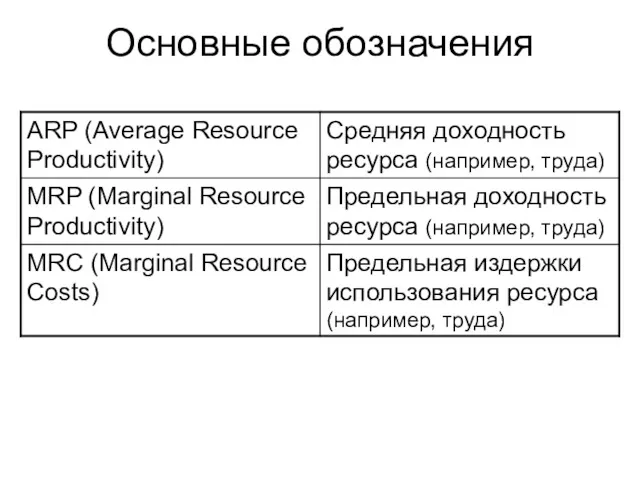 Основные обозначения