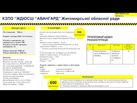 кількість учнів (студентів) у поточному році ____, з них заслужені майстри спорту України_____